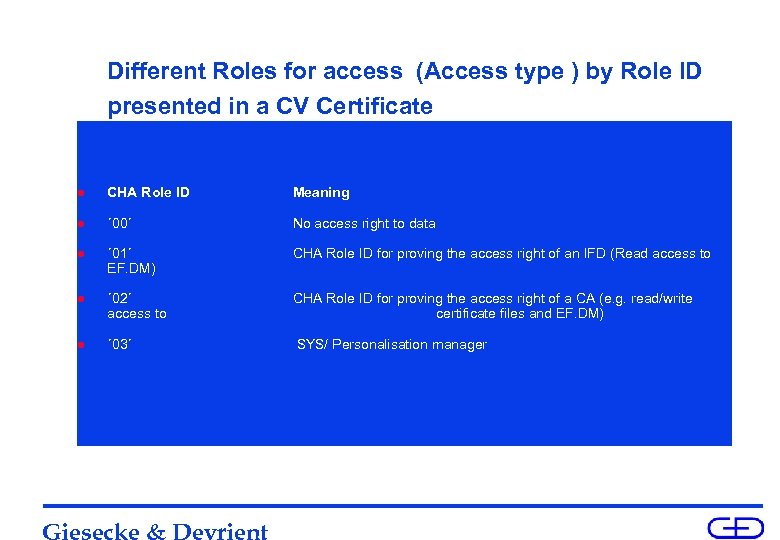 Different Roles for access (Access type ) by Role ID presented in a CV