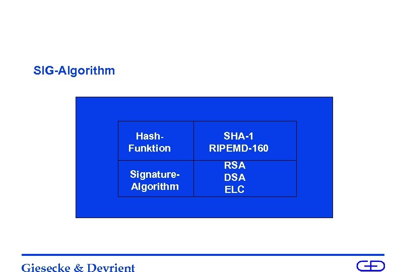 SIG-Algorithm Hash. Funktion Signature. Algorithm Giesecke & Devrient SHA-1 RIPEMD-160 RSA DSA ELC 