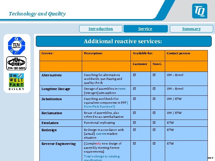 Technology and Quality Introduction Dienstleistung Service Summary Additional reactive services: Service: Description: Available for: