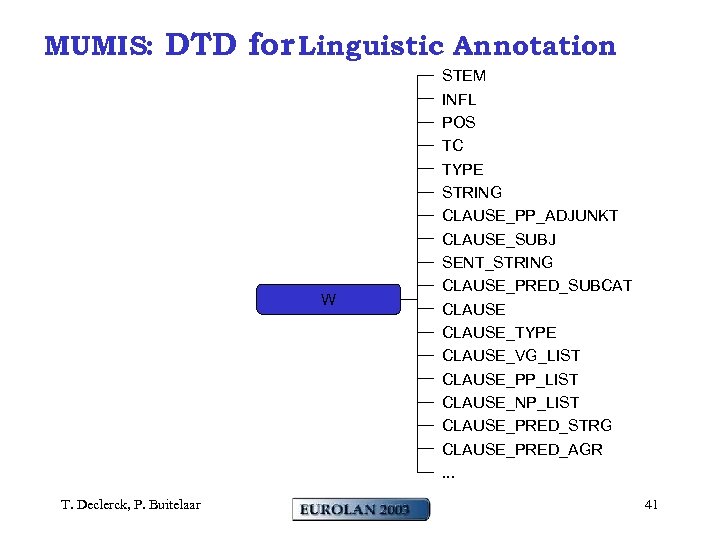 MUMIS: DTD for Linguistic Annotation W T. Declerck, P. Buitelaar STEM INFL POS TC