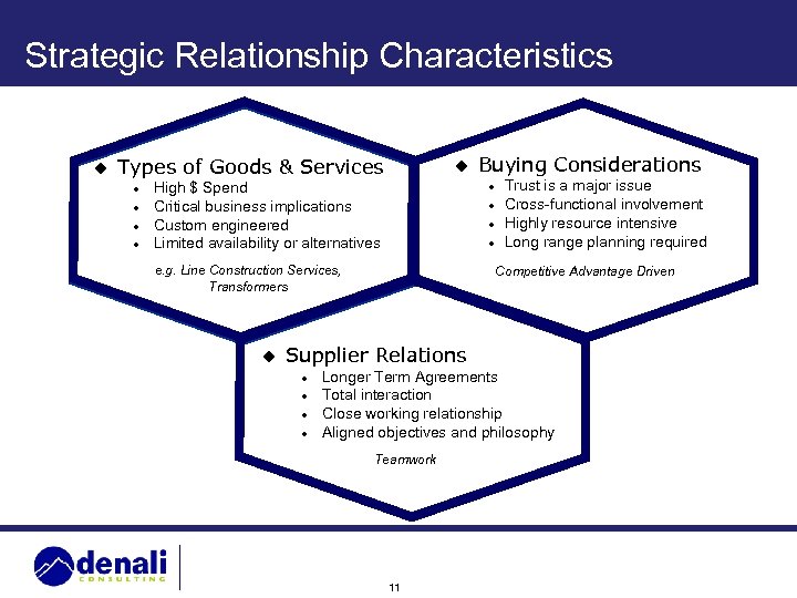 Strategic Relationship Characteristics u Types of Goods & Services l l u High $