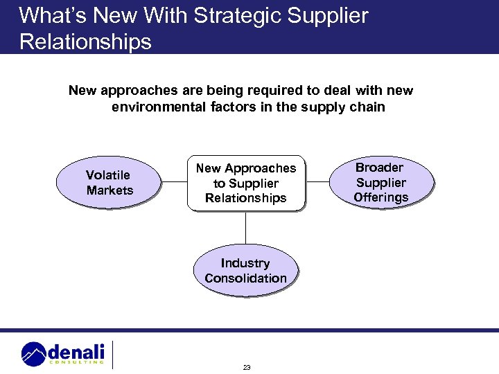 What’s New With Strategic Supplier Relationships New approaches are being required to deal with