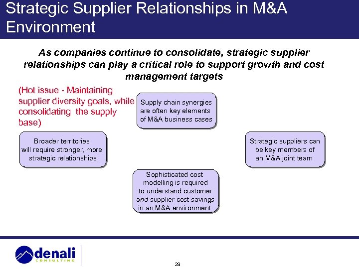 Strategic Supplier Relationships in M&A Environment As companies continue to consolidate, strategic supplier relationships