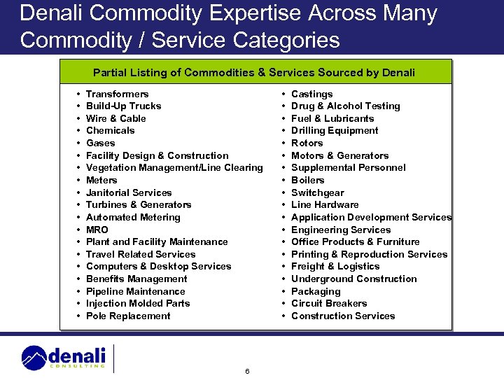 Denali Commodity Expertise Across Many Commodity / Service Categories Partial Listing of Commodities &