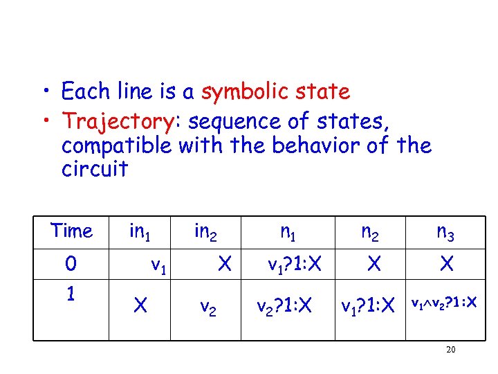  • Each line is a symbolic state • Trajectory: sequence of states, compatible