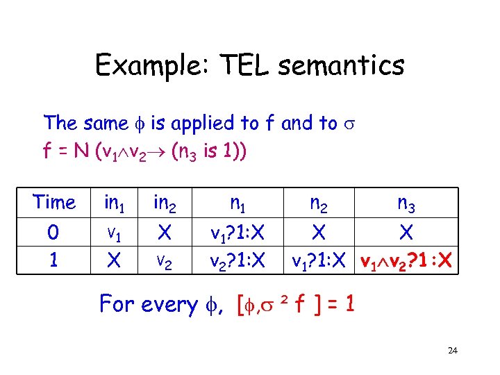 Example: TEL semantics The same is applied to f and to f = N