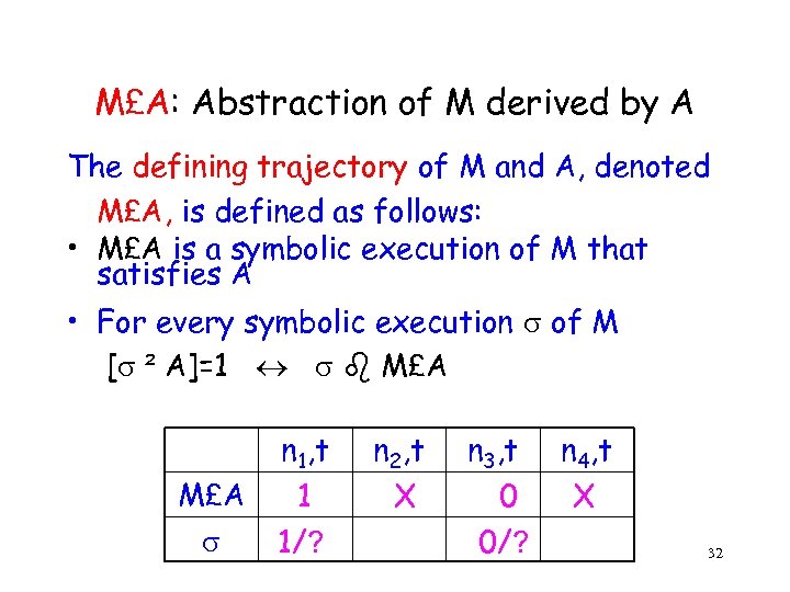 M£A: Abstraction of M derived by A The defining trajectory of M and A,