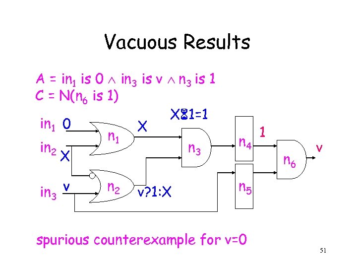 Vacuous Results A = in 1 is 0 in 3 is v n 3