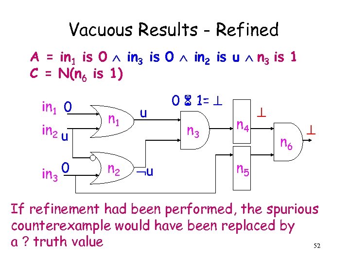 Vacuous Results - Refined A = in 1 is 0 in 3 is 0