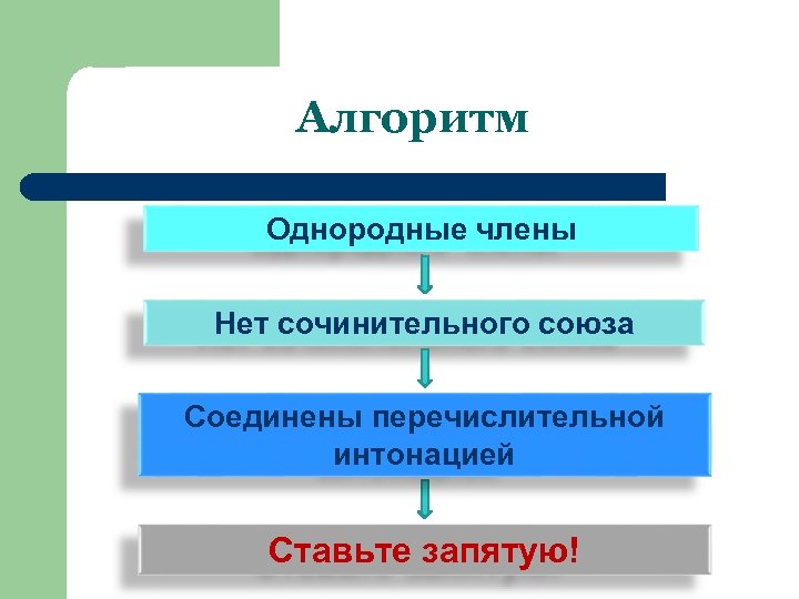 Алгоритм Однородные члены Нет сочинительного союза Соединены перечислительной интонацией Ставьте запятую! 