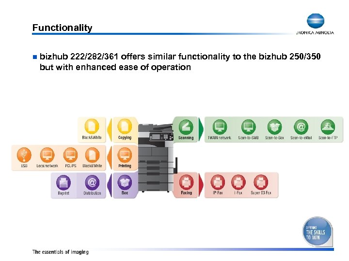 Functionality n bizhub 222/282/361 offers similar functionality to the bizhub 250/350 but with enhanced