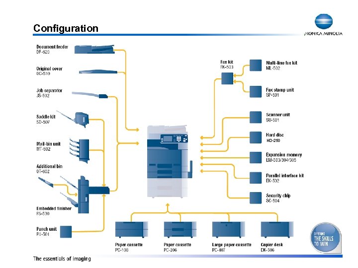 Configuration HD-250 