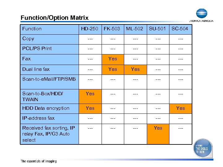 Function/Option Matrix Function HD-250 FK-503 ML-502 SU-501 SC-504 Copy --- --- --- PCL/PS Print