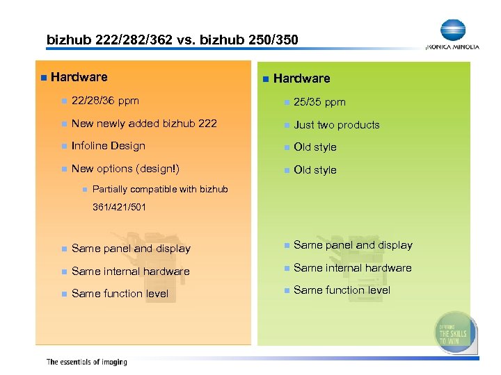 bizhub 222/282/362 vs. bizhub 250/350 n Hardware n 22/28/36 ppm n 25/35 ppm n