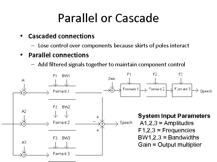 Parallel or Cascade • Cascaded connections – Lose control over components because skirts of
