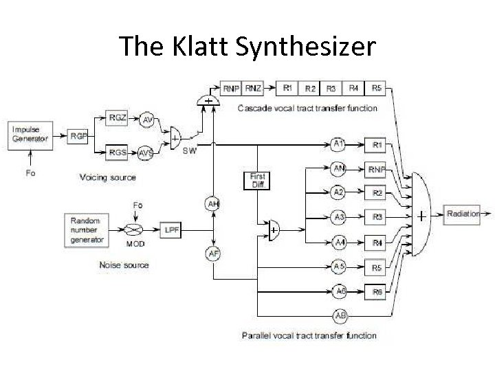 The Klatt Synthesizer 