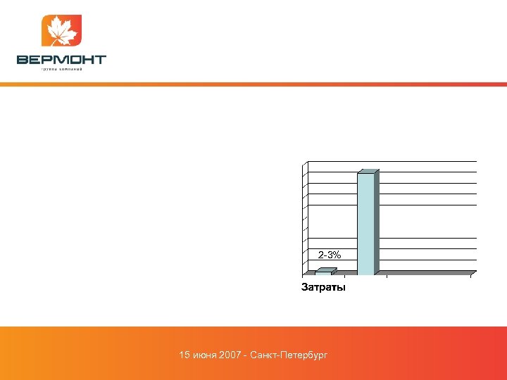 2 -3% 15 июня 2007 - Санкт-Петербург 