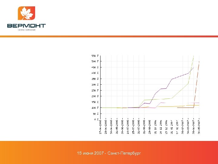 15 июня 2007 - Санкт-Петербург 