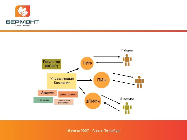 15 июня 2007 - Санкт-Петербург 