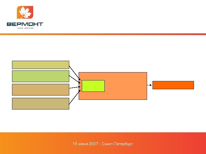 15 июня 2007 - Санкт-Петербург 
