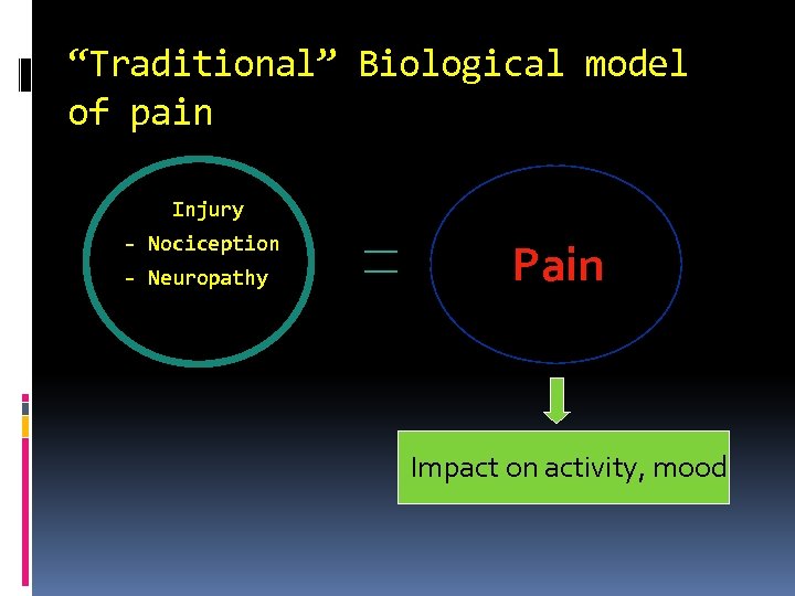 “Traditional” Biological model of pain Injury - Nociception - Neuropathy Pain Impact on activity,