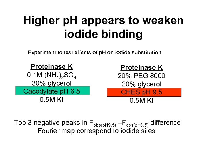 Higher p. H appears to weaken iodide binding Experiment to test effects of p.