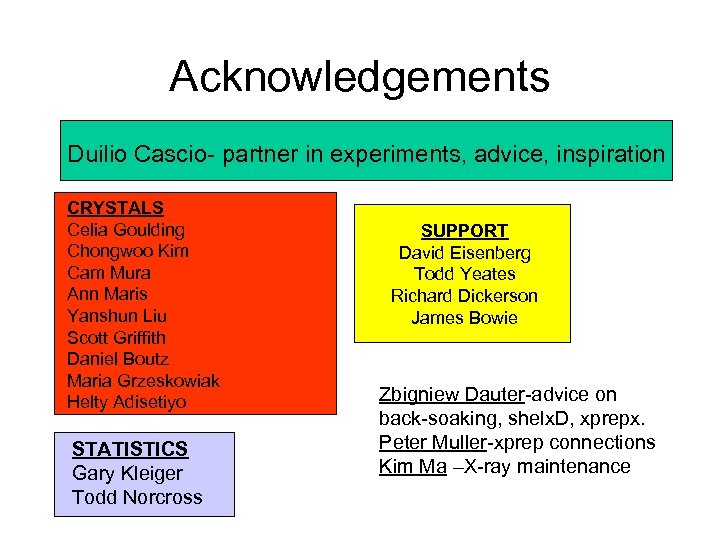 Acknowledgements Duilio Cascio- partner in experiments, advice, inspiration CRYSTALS Celia Goulding Chongwoo Kim Cam