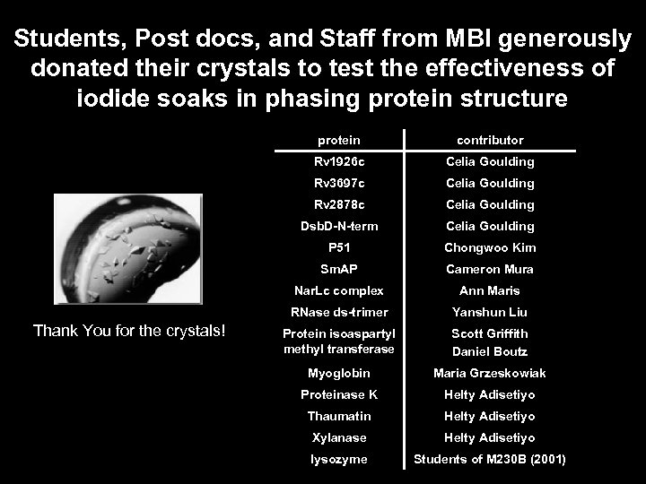 Students, Post docs, and Staff from MBI generously donated their crystals to test the