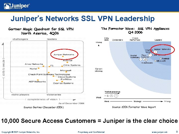 Juniper’s Networks SSL VPN Leadership Gartner Magic Quadrant for SSL VPN North America, 4