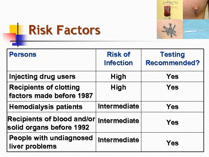 Risk Factors Persons Risk of Infection Testing Recommended? Injecting drug users High Yes Recipients