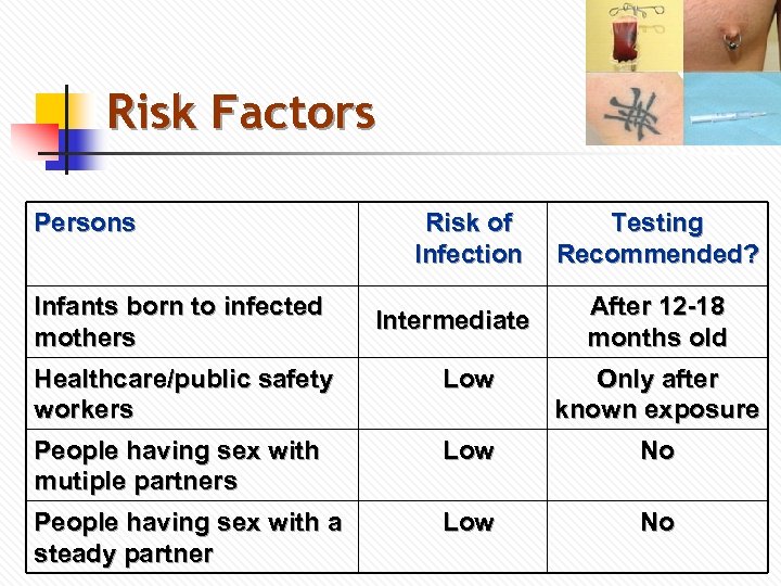 Risk Factors Persons Infants born to infected mothers Risk of Infection Intermediate Testing Recommended?