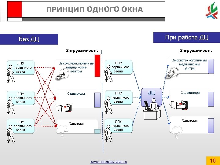 Одно окно презентация