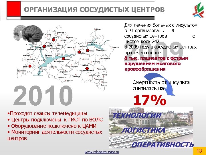 ОРГАНИЗАЦИЯ СОСУДИСТЫХ ЦЕНТРОВ Для лечения больных с инсультом в РТ организованы 8 сосудистых центров