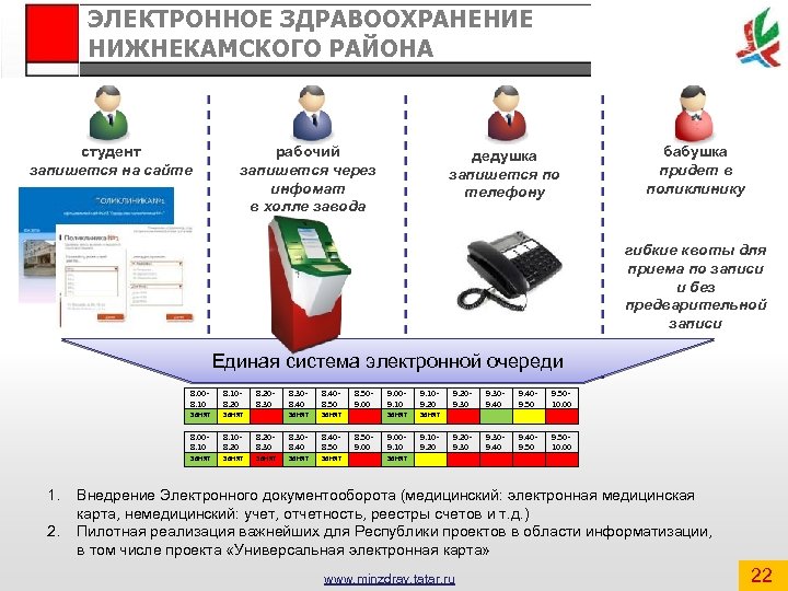 ЭЛЕКТРОННОЕ ЗДРАВООХРАНЕНИЕ НИЖНЕКАМСКОГО РАЙОНА студент запишется на сайте рабочий запишется через инфомат в холле