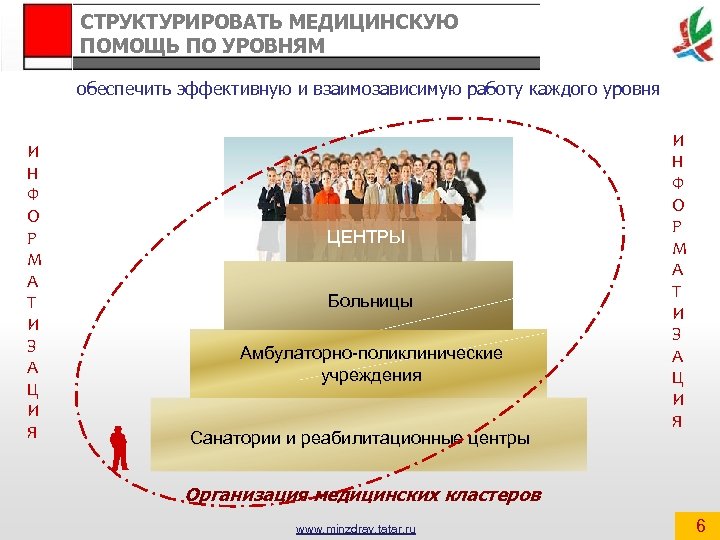 Уровень с обеспечивает. Структуризировать или структурировать. Как правильно структурировать информацию. Структурировать это значит. Структурировать от структуризировать.