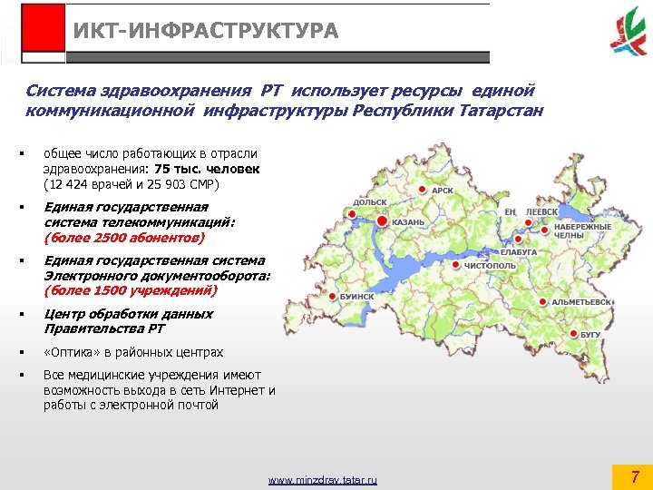 Икт инфраструктура. ИКТ-инфраструктура это. Инфраструктура в региона Татарстан.