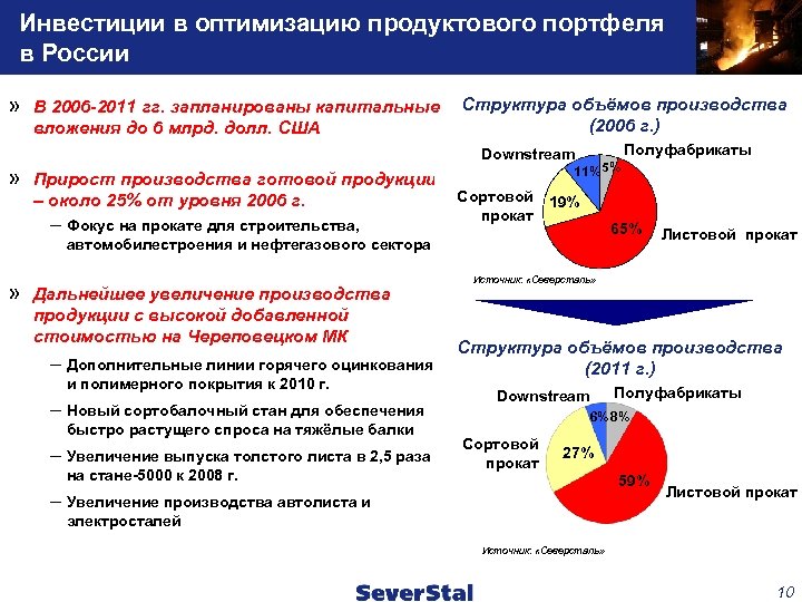 Инвестиции в оптимизацию продуктового портфеля в России » В 2006 -2011 гг. запланированы капитальные