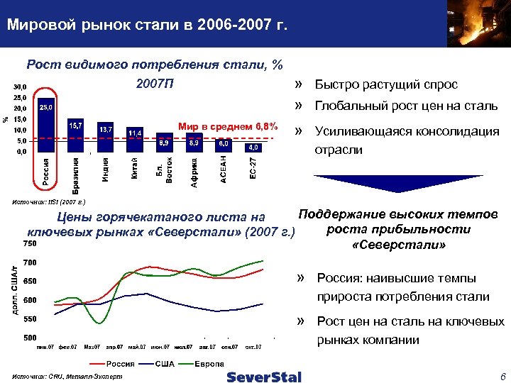 Мировой рынок стали в 2006 -2007 г. Рост видимого потребления стали, % 2007 П