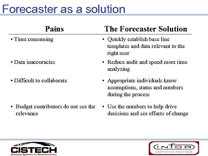 Forecaster as a solution Pains The Forecaster Solution • Time consuming • Quickly establish