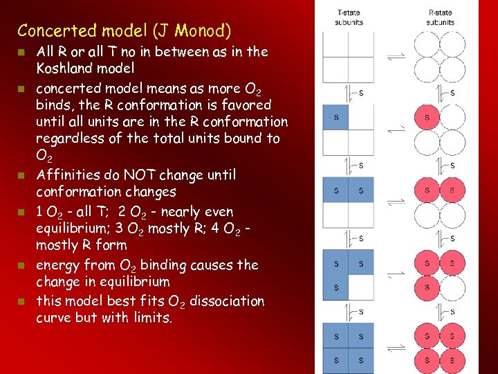 Concerted model (J Monod) All R or all T no in between as in