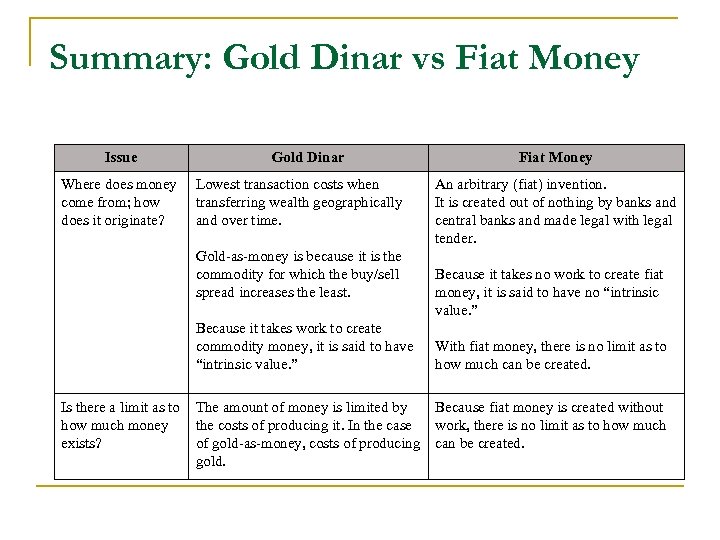 Summary: Gold Dinar vs Fiat Money Issue Where does money come from; how does