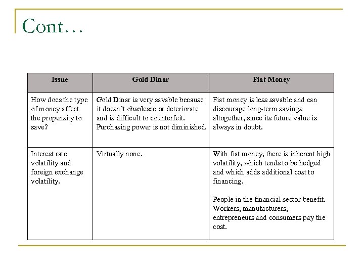 Cont… Issue Gold Dinar Fiat Money How does the type of money affect the