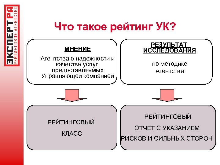 И в результате по мнению. Рейтинг. Лайтринг. Гейтинг. Рейтинг это определение.