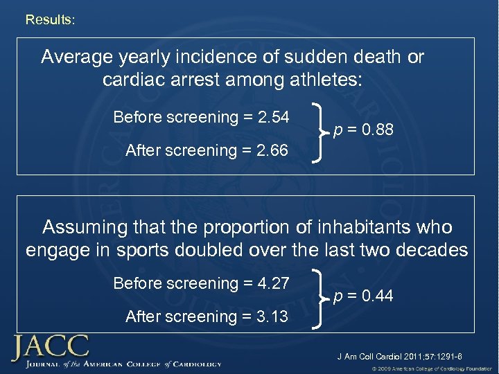 Results: Average yearly incidence of sudden death or cardiac arrest among athletes: Before screening