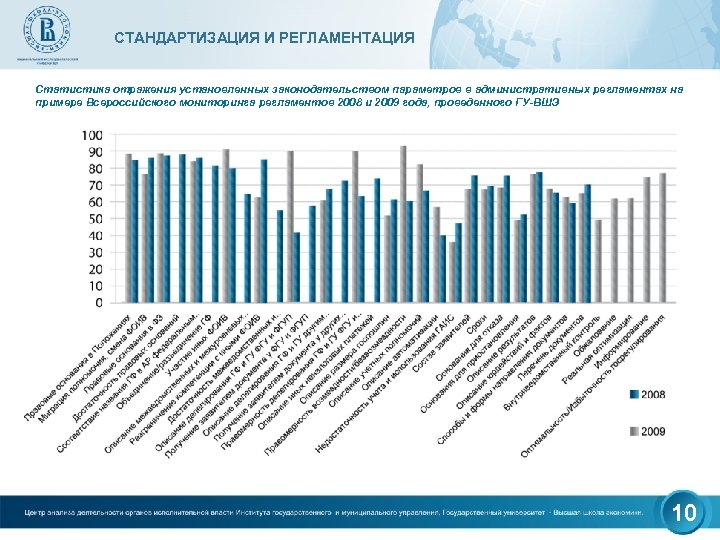 СТАНДАРТИЗАЦИЯ И РЕГЛАМЕНТАЦИЯ Статистика отражения установленных законодательством параметров в административных регламентах на примере Всероссийского