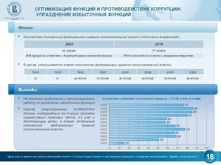 Оптимальная функция. Избыточная функция ее упразднение.