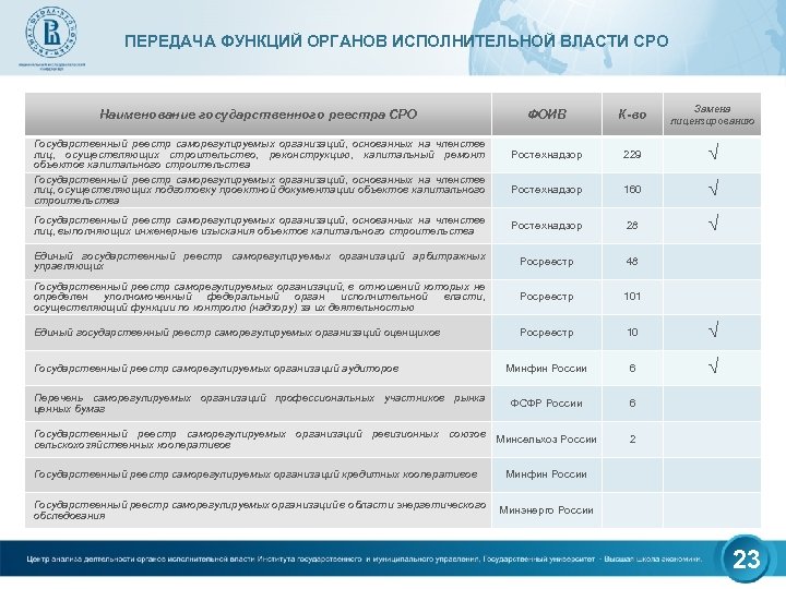 Ростехнадзор лицензии реестр. Единый реестр санаториев России.