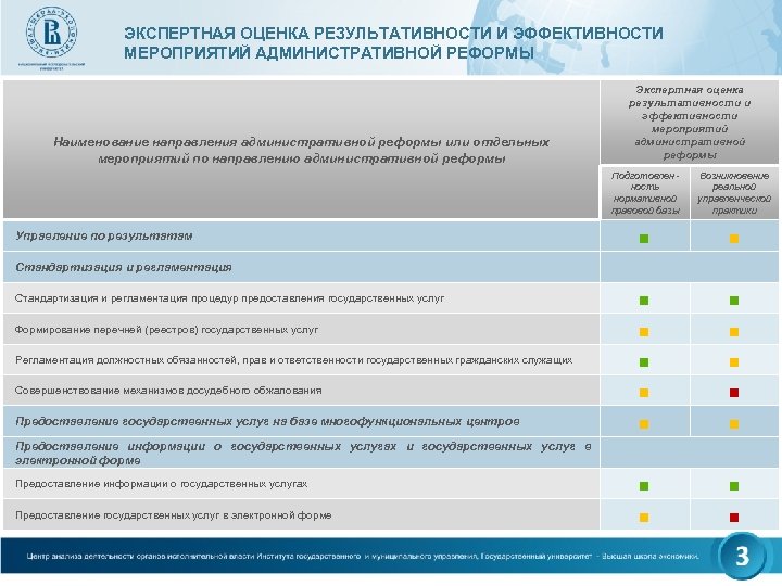 ЭКСПЕРТНАЯ ОЦЕНКА РЕЗУЛЬТАТИВНОСТИ И ЭФФЕКТИВНОСТИ МЕРОПРИЯТИЙ АДМИНИСТРАТИВНОЙ РЕФОРМЫ Наименование направления административной реформы или отдельных