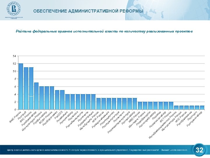 С Р ос Ро си Ф с и М Ро АС тр у ин