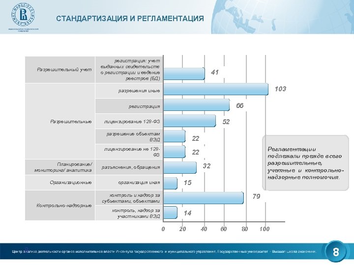 СТАНДАРТИЗАЦИЯ И РЕГЛАМЕНТАЦИЯ Разрешительный учет регистрация: учет выданных свидетельств о регистрации и ведение реестров